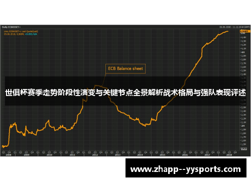世俱杯赛季走势阶段性演变与关键节点全景解析战术格局与强队表现评述