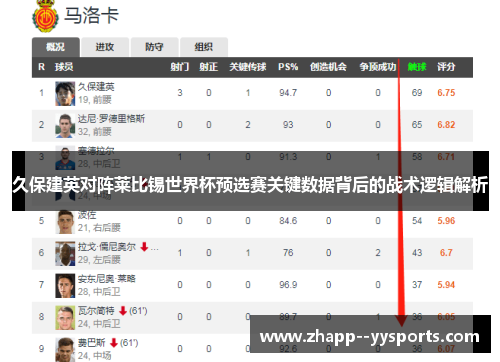 久保建英对阵莱比锡世界杯预选赛关键数据背后的战术逻辑解析 久保建英对阵莱比锡世界杯预选赛关键数据背后的战术逻辑解析