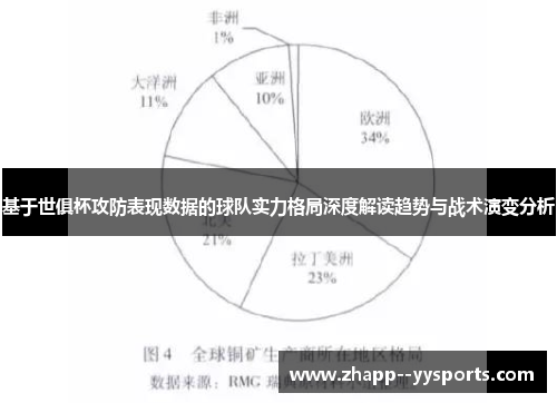 基于世俱杯攻防表现数据的球队实力格局深度解读趋势与战术演变分析 基于世俱杯攻防表现数据的球队实力格局深度解读趋势与战术演变分析