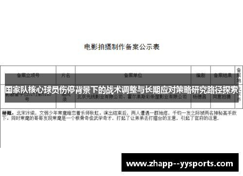 国家队核心球员伤停背景下的战术调整与长期应对策略研究路径探索 国家队核心球员伤停背景下的战术调整与长期应对策略研究路径探索
