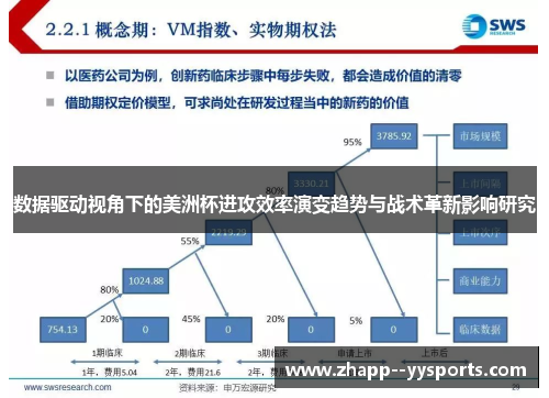 数据驱动视角下的美洲杯进攻效率演变趋势与战术革新影响研究