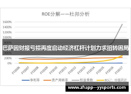 巴萨因财报亏损再度启动经济杠杆计划力求扭转困局