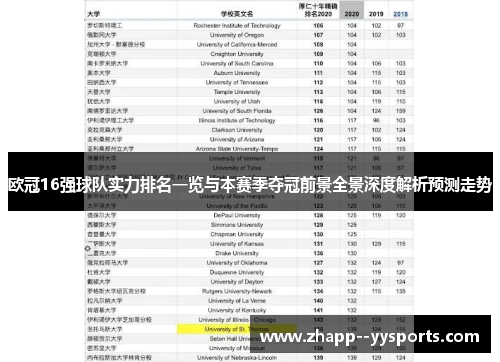 欧冠16强球队实力排名一览与本赛季夺冠前景全景深度解析预测走势 欧冠16强球队实力排名一览与本赛季夺冠前景全景深度解析预测走势
