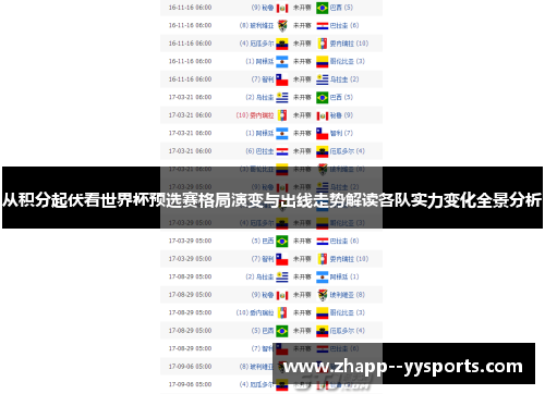 从积分起伏看世界杯预选赛格局演变与出线走势解读各队实力变化全景分析