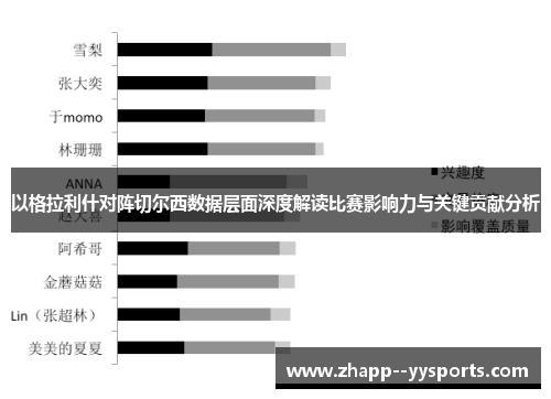 以格拉利什对阵切尔西数据层面深度解读比赛影响力与关键贡献分析