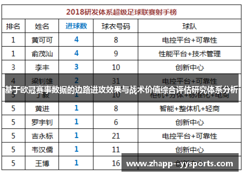 基于欧冠赛事数据的边路进攻效果与战术价值综合评估研究体系分析