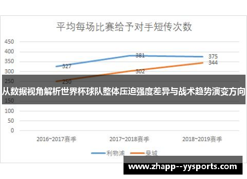 从数据视角解析世界杯球队整体压迫强度差异与战术趋势演变方向 从数据视角解析世界杯球队整体压迫强度差异与战术趋势演变方向