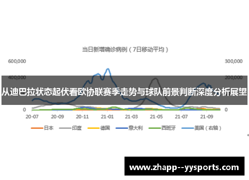 从迪巴拉状态起伏看欧协联赛季走势与球队前景判断深度分析展望 从迪巴拉状态起伏看欧协联赛季走势与球队前景判断深度分析展望